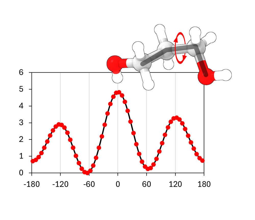 Torsion energy profile of 1,3-propanediol from -180 to 180 degrees