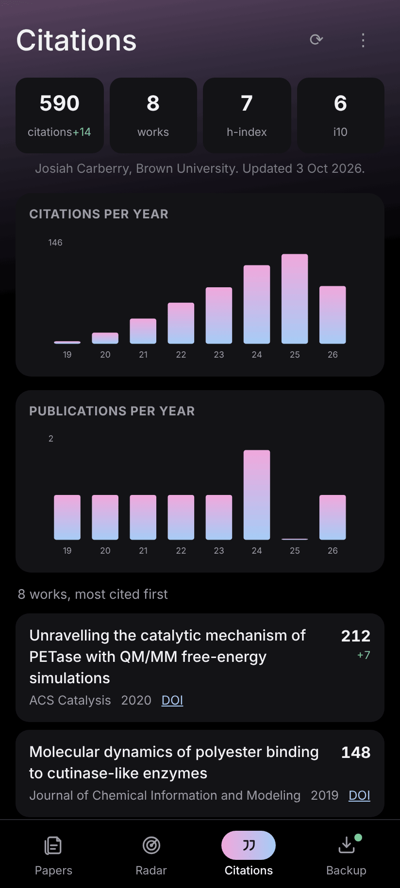 Citation dashboard